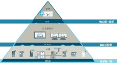 综合能源管理平台