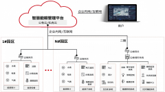 能碳信息化服务